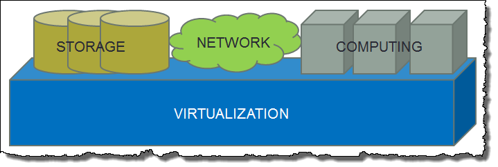 Virtualization_Network