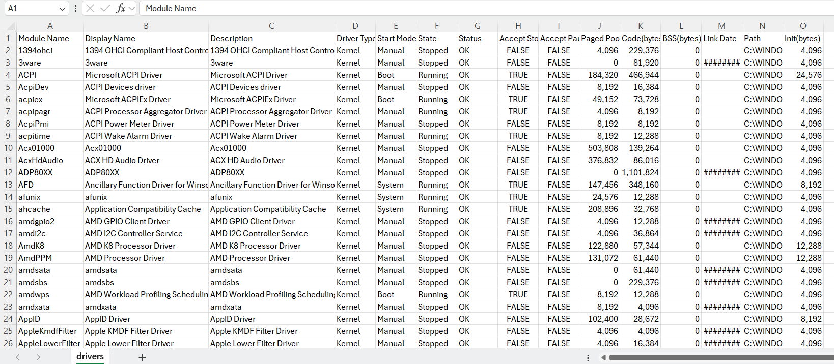 Troubleshooting Device Drivers - CellStream, Inc.