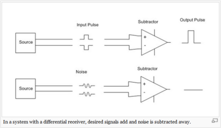 differential-signal