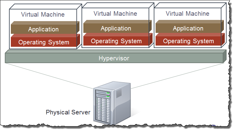 Server_Virtualization