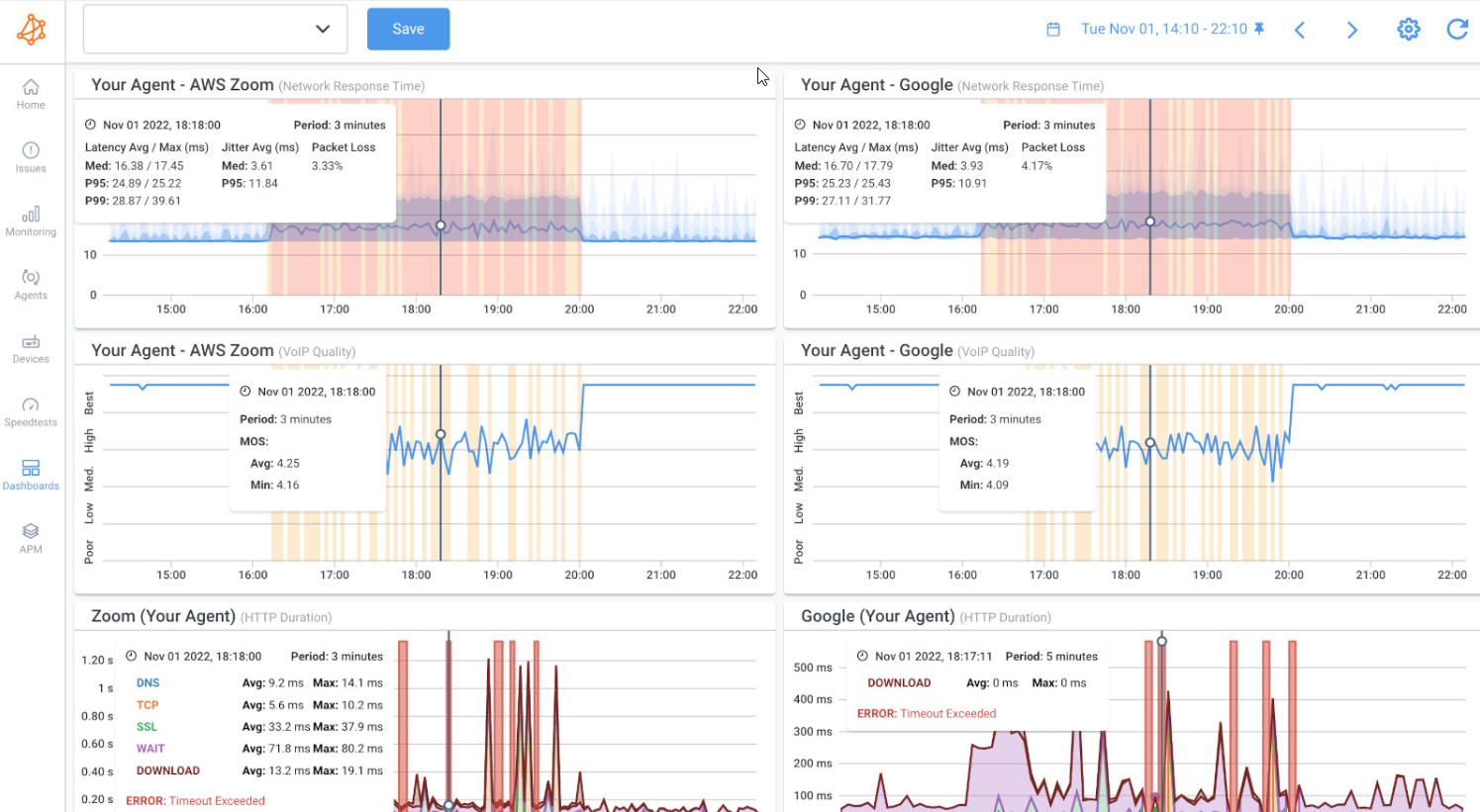 A List of Network Monitoring Tools for Network and System ...