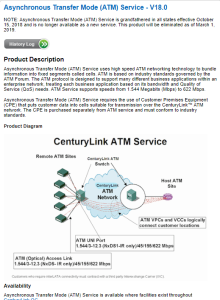 What ever happened to ATM (Asynchronous Transfer Mode)? - CellStream, Inc.